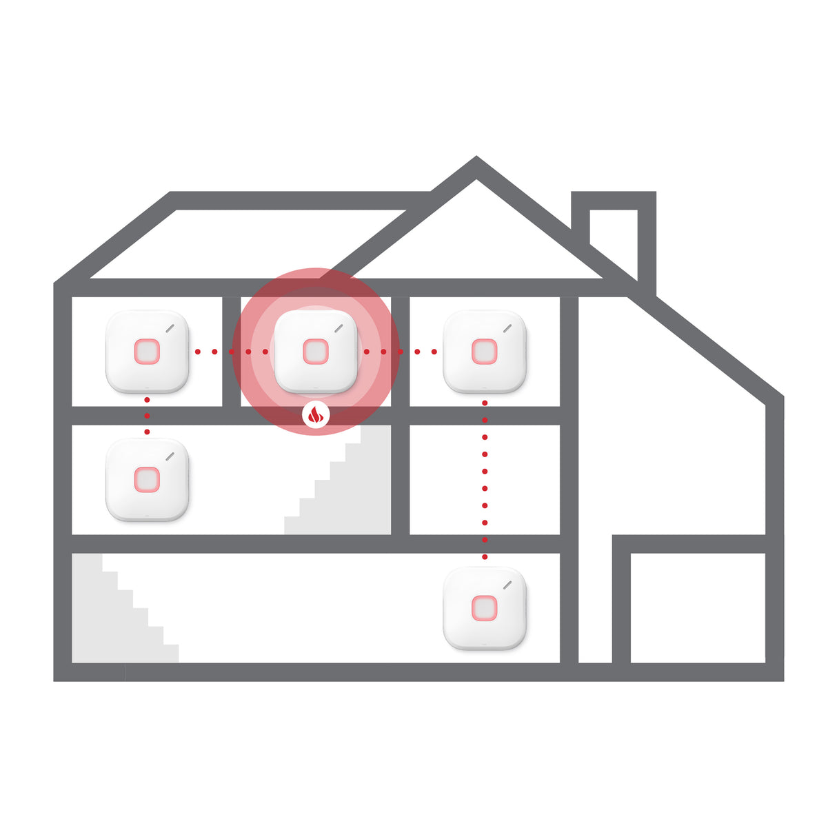 SC5 Smart Smoke and Carbon Monoxide Alarm