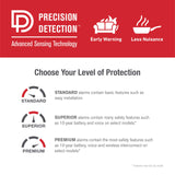 SkuImg;1046795;PrecisionDetections_Update.jpg;Showing the Difference of Precision Detection for the UL8 alarms